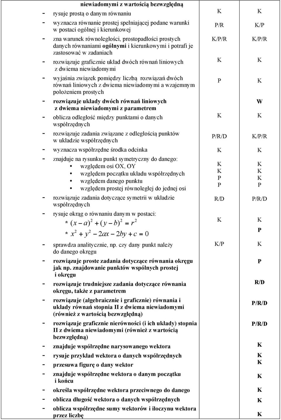 pomiędzy liczbą rozwiązań dwóch równań liniowych z dwiema niewiadomymi a wzajemnym położeniem prostych - rozwiązuje układy dwóch równań liniowych z dwiema niewiadomymi z parametrem - oblicza