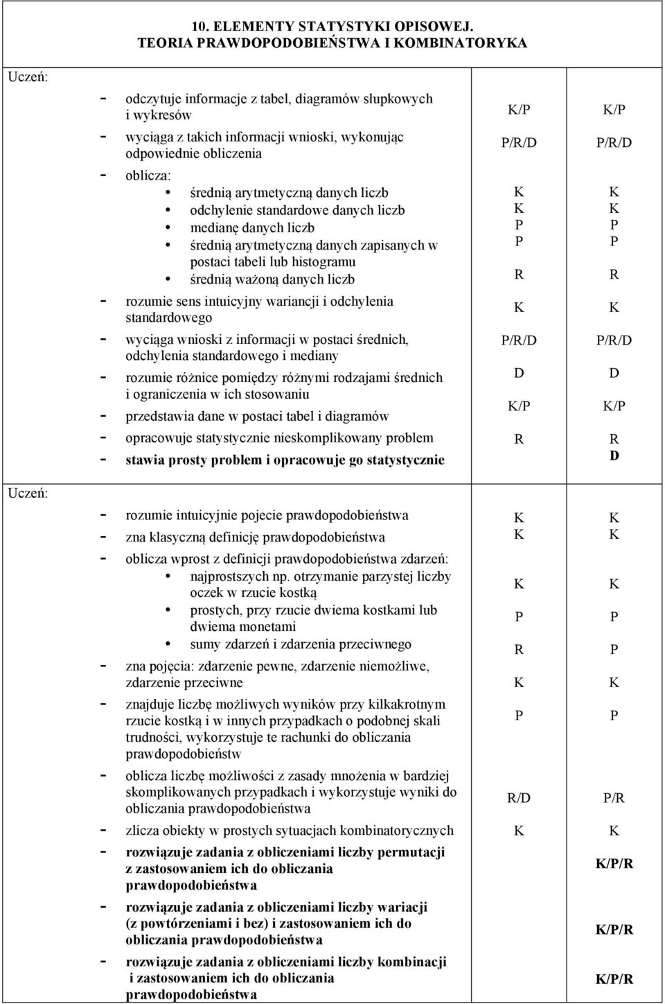 arytmetyczną danych liczb odchylenie standardowe danych liczb medianę danych liczb średnią arytmetyczną danych zapisanych w postaci tabeli lub histogramu średnią ważoną danych liczb - rozumie sens