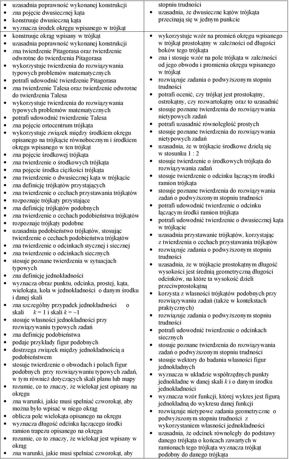 twierdzenie Pitagorasa zna twierdzenie Talesa oraz twierdzenie odwrotne do twierdzenia Talesa wykorzystuje twierdzenia do rozwiązywania typowych problemów matematycznych potrafi udowodnić twierdzenie