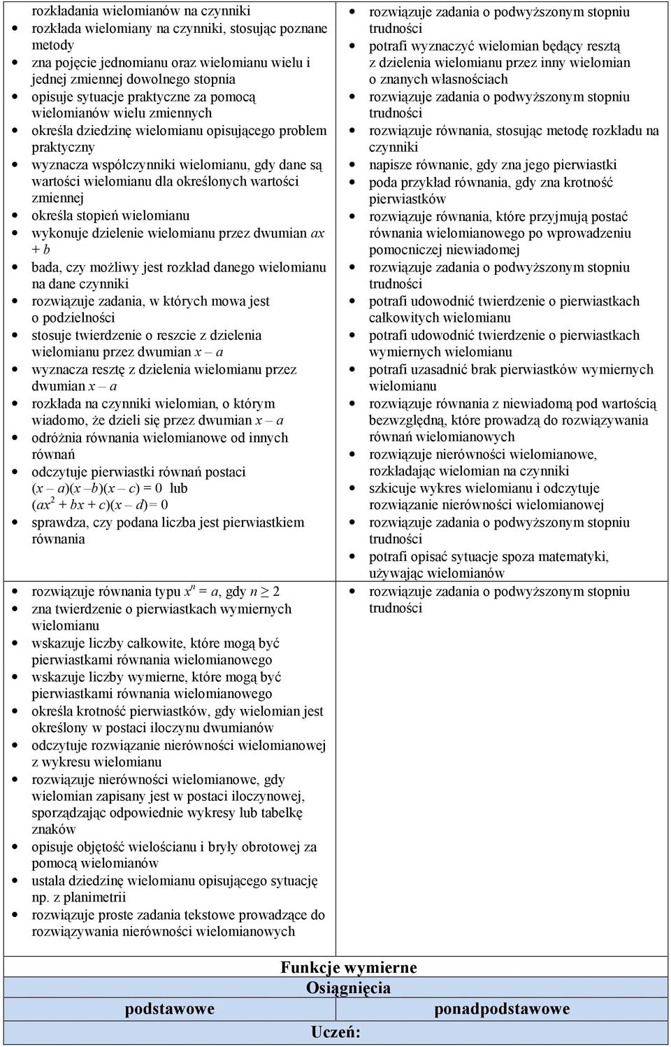 wartości zmiennej określa stopień wielomianu wykonuje dzielenie wielomianu przez dwumian ax + b bada, czy możliwy jest rozkład danego wielomianu na dane czynniki rozwiązuje zadania, w których mowa