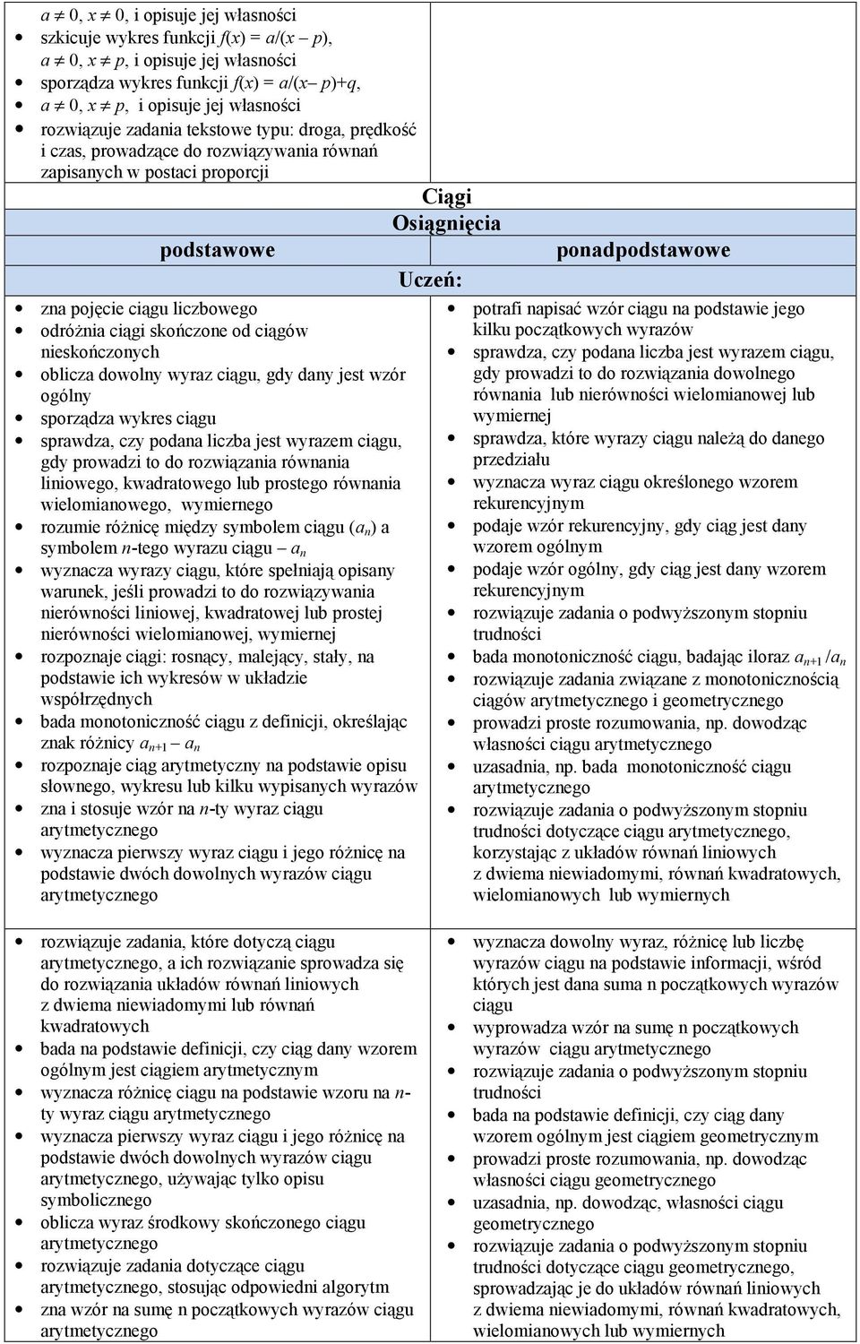 oblicza dowolny wyraz ciągu, gdy dany jest wzór ogólny sporządza wykres ciągu sprawdza, czy podana liczba jest wyrazem ciągu, gdy prowadzi to do rozwiązania równania liniowego, kwadratowego lub
