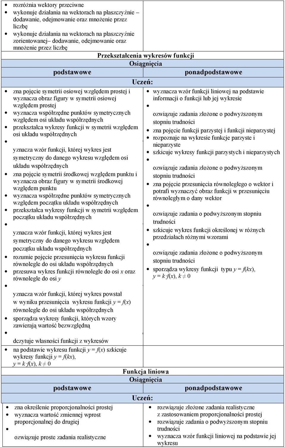 punktów symetrycznych względem osi układu współrzędnych przekształca wykresy funkcji w symetrii względem osi układu współrzędnych w yznacza wzór funkcji, której wykres jest symetryczny do danego