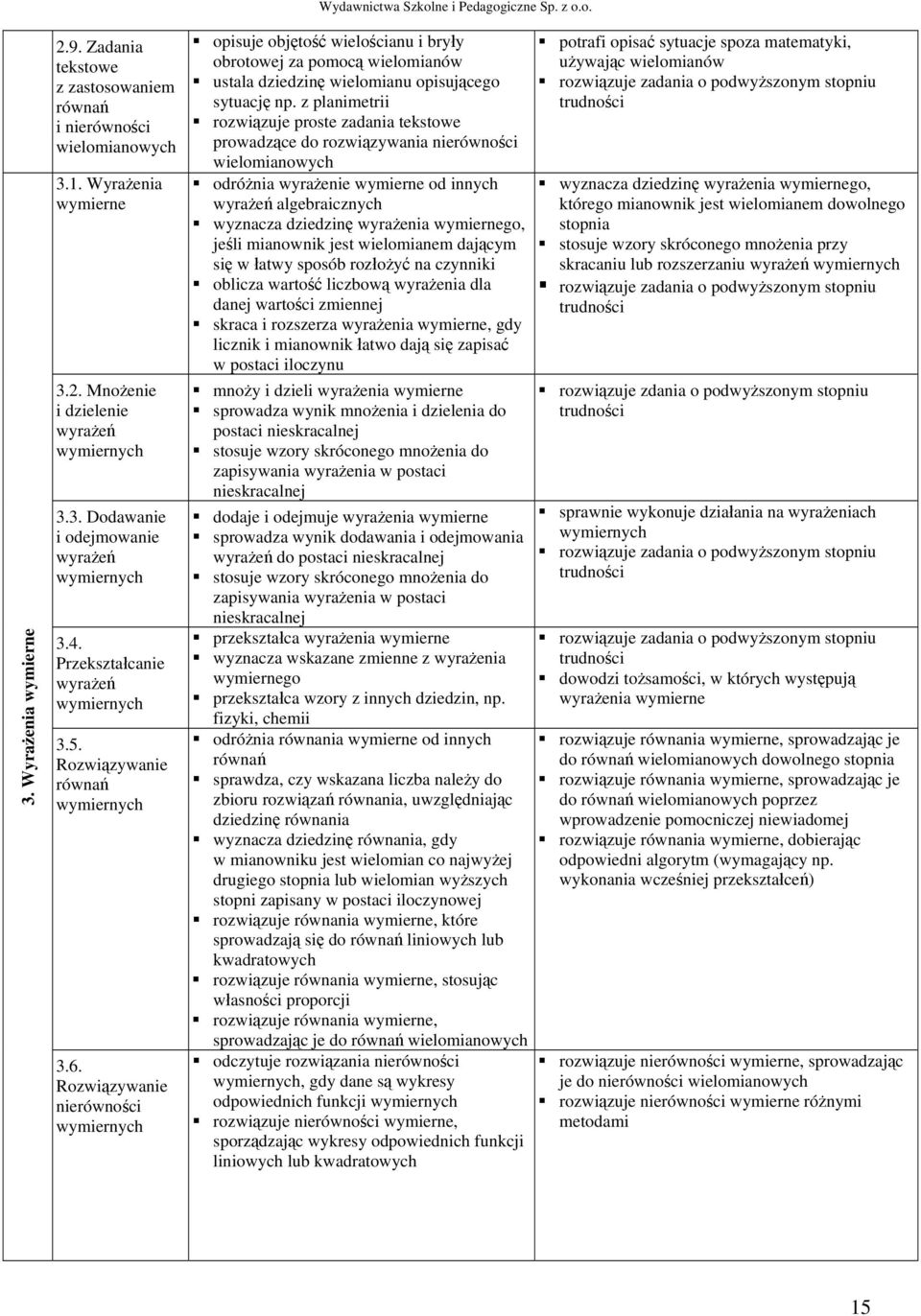 z planimetrii rozwiązuje proste zadania tekstowe prowadzące do rozwiązywania nierówności wielomianowych odróżnia wyrażenie wymierne od innych wyrażeń algebraicznych wyznacza dziedzinę wyrażenia