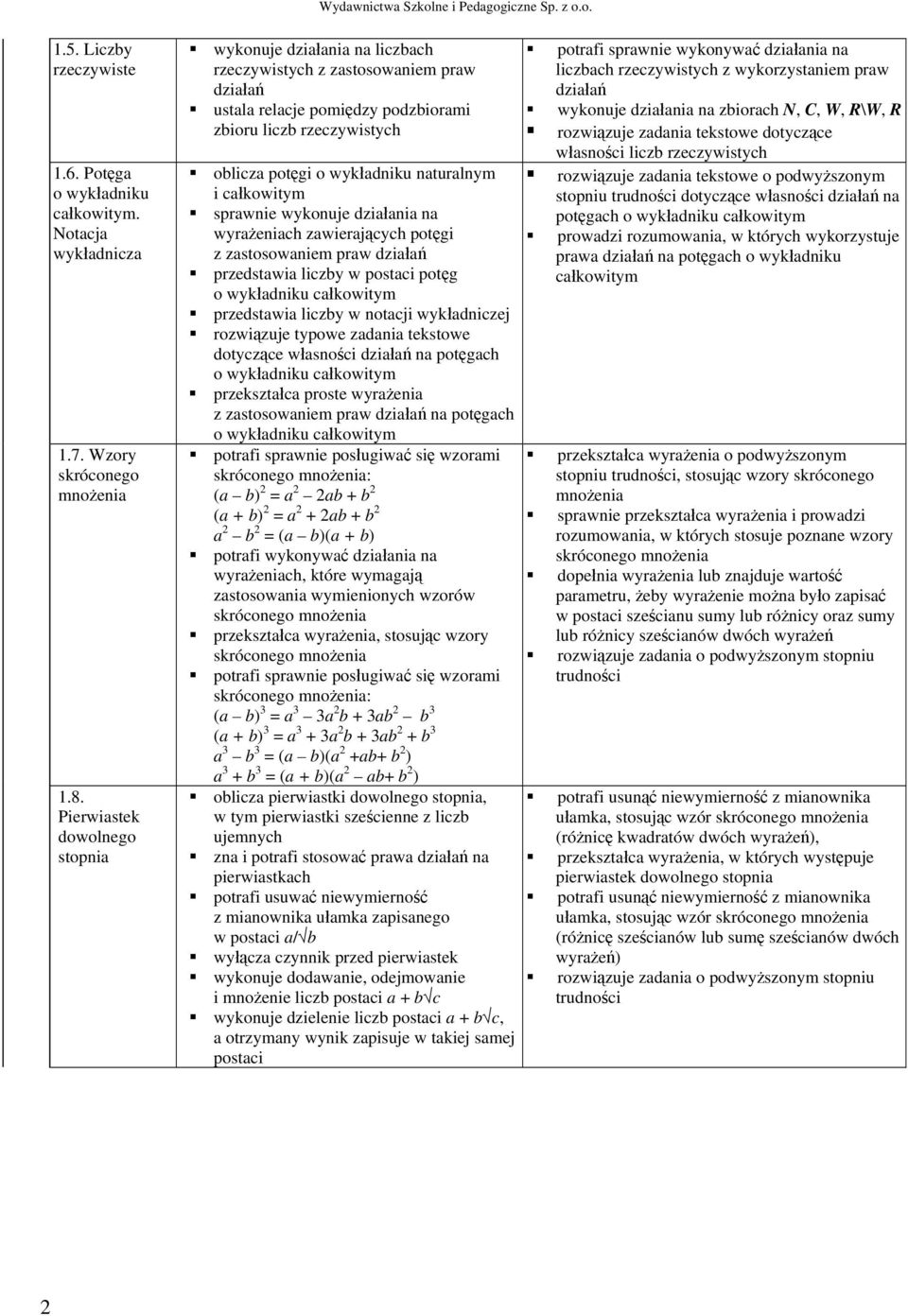 naturalnym i całkowitym sprawnie wykonuje działania na wyrażeniach zawierających potęgi z zastosowaniem praw działań przedstawia liczby w postaci potęg o wykładniku całkowitym przedstawia liczby w