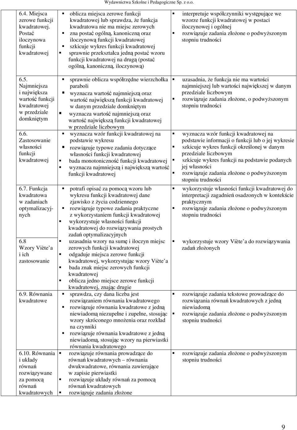 kwadratowej sprawnie przekształca jedną postać wzoru kwadratowej na drugą (postać ogólną, kanoniczną, iloczynową) interpretuje współczynniki występujące we wzorze kwadratowej w postaci iloczynowej i