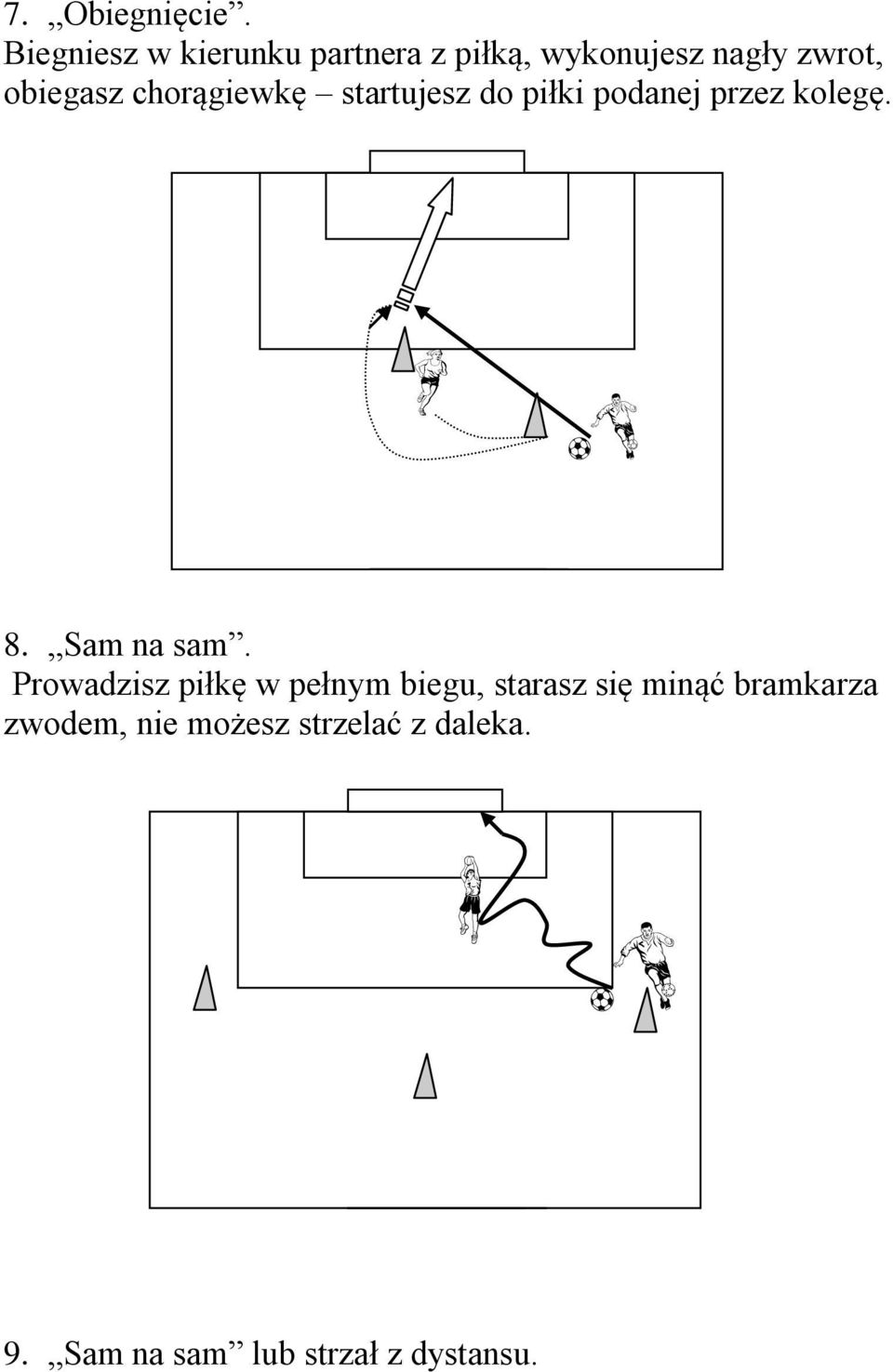 chorągiewkę startujesz do piłki podanej przez kolegę. 8. Sam na sam.