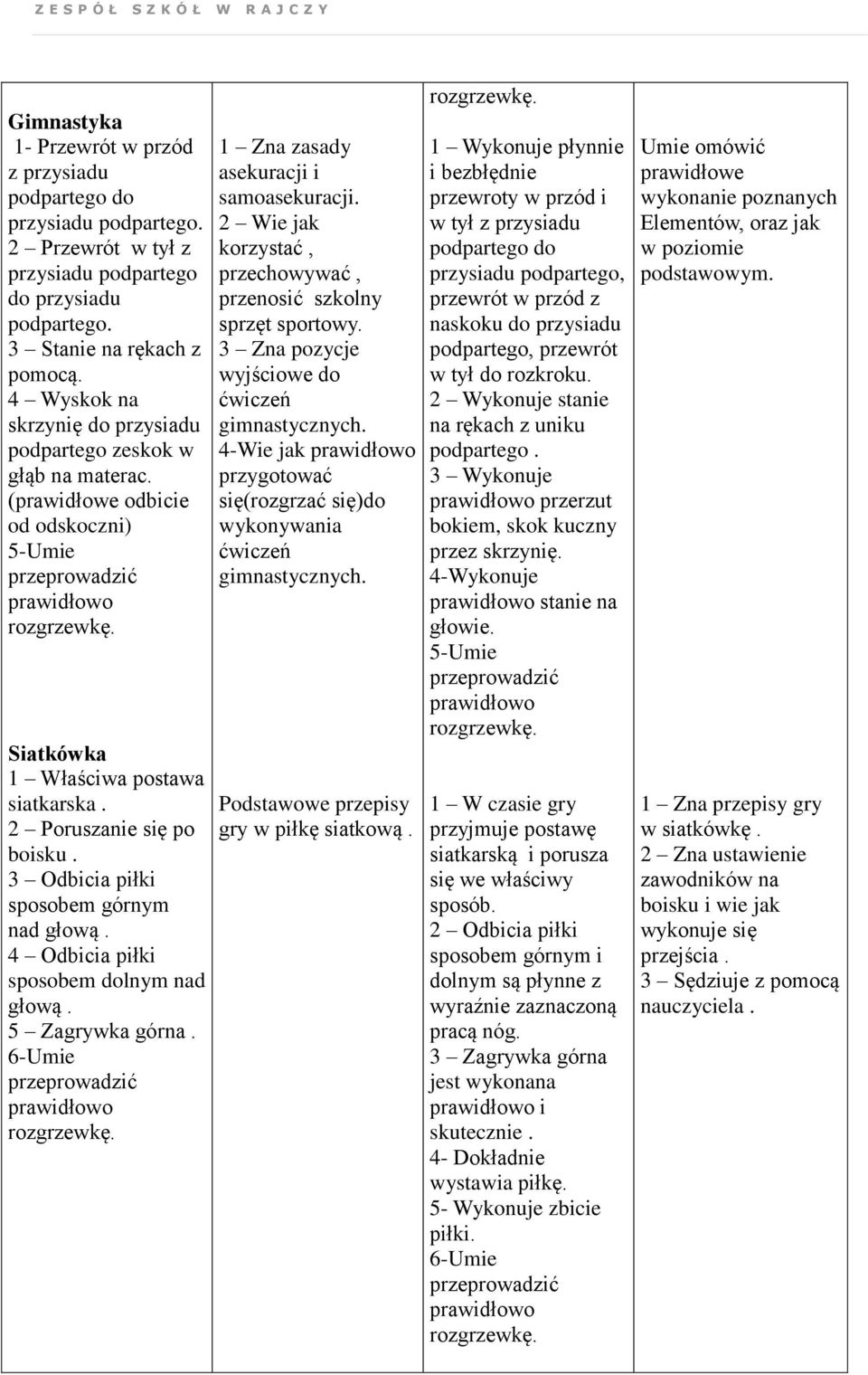 3 Odbicia piłki sposobem górnym nad głową. 4 Odbicia piłki sposobem dolnym nad głową. 5 Zagrywka górna. 1 Zna zasady asekuracji i samoasekuracji.