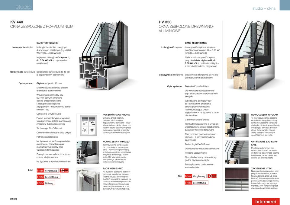 99 W/m 2 K Najlepsza izolacyjność cieplna U w do 0.64 W/m 2 K (z odpowiednim oszkleniem) Najlepsza izolacyjność cieplna przy niewielkim ciężarze U w do 0.