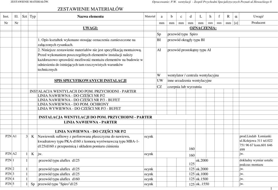 Przed wykonaniem poszczególnych elementów instalacji naleŝy kaŝdorazowo sprawdzić moŝliwość montaŝu elementów na budowie w odniesieniu do istniejących tam rzeczywistych warunków technicznych SPIS