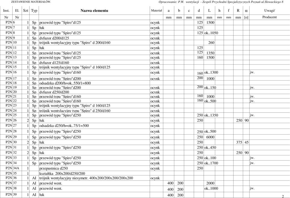 1500 P2N 14 1 Sp dyfuzor d125/d P2N 15 1 Sp trójnik wentylacyjny typu "Spiro" d /d125 P2N 16 1 Sp przewód typu "Spiro"d ok..1300 jw.