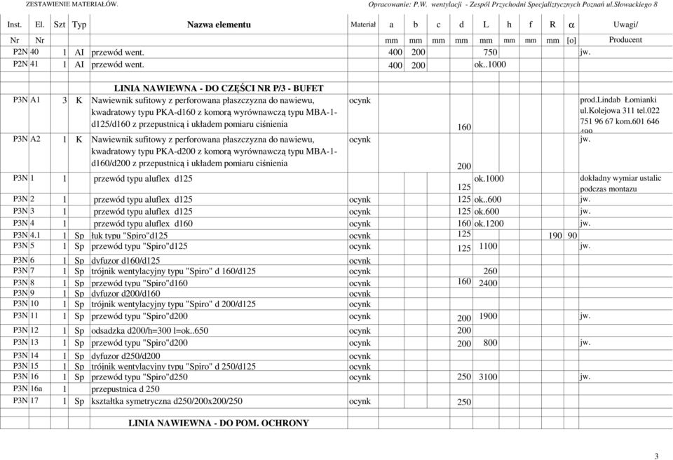 układem pomiaru ciśnienia P3N A2 1 K Nawiewnik sufitowy z perforowana płaszczyzna do nawiewu, kwadratowy typu PKA-d200 z komorą wyrównawczą typu MBA-1- d/d200 z przepustnicą i układem pomiaru