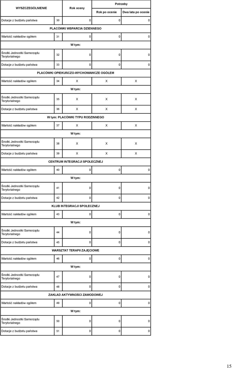 SPOŁECZNEJ Wartość nakładów ogółem 40 0 0 0 41 0 0 0 Dotacje z budżetu państwa 42 0 0 0 KLUB INTEGRACJI SPOŁECZNEJ Wartość nakładów ogółem 43 0 0 0 44 0 0 0 Dotacje z budżetu państwa 45 0 0 0