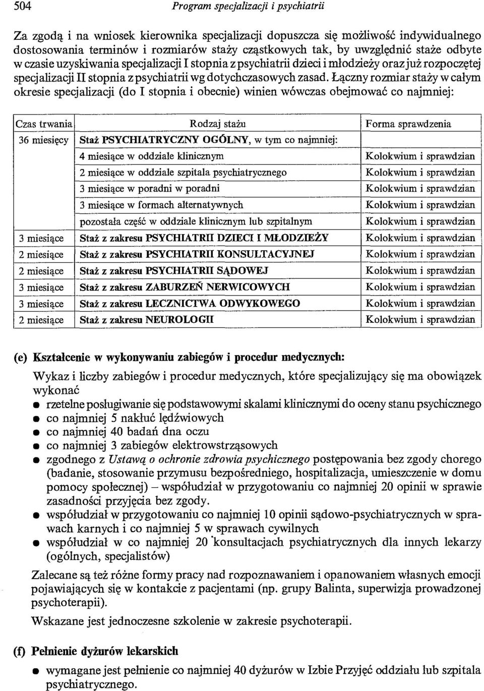 Łączny rozmiar staży w całym okresie specjalizacji (do I stopnia i obecnie) winien wówczas obejmować co najmniej: Czas trwania Rodzaj stażu Forma sprawdzenia 36 miesięcy Staż PSYCHIATRYCZNY OGÓLNY, w