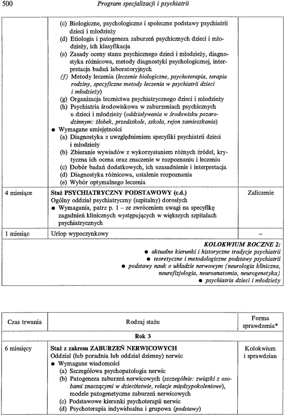 leczenia (leczenie biologiczne, psychoterapia, terapia rodziny, specyficzne metody leczenia w psychiatrii dzieci i młodzieży) (g) Organizacja lecznictwa psychiatrycznego dzieci i młodzieży (h)