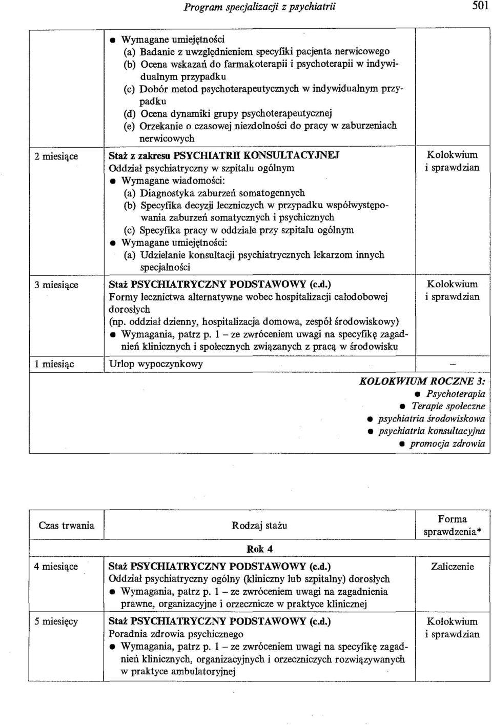 z zakresu PSYCHIATRII KONSULTACYJNEJ Kolokwium Oddział psychiatryczny w szpitalu ogólnym Wymagane wiadomości: (a) Diagnostyka zaburzeń somatogennych (h) Specyfika decyzji leczniczych w przypadku