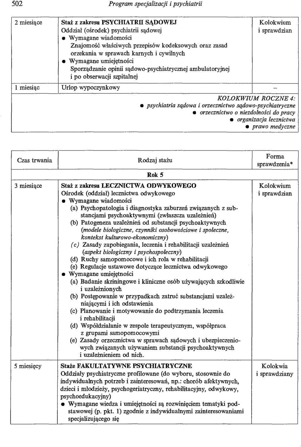 ROCZNE 4: psychiatria sądowa i orzecznictwo sądowo-psychiatryczne orzecznictwo o niezdolności do pracy organizacja lecznictwa prawo medyczne Czas trwania Rodzaj stażu Rok 5 Forma sprawdzenia * 3