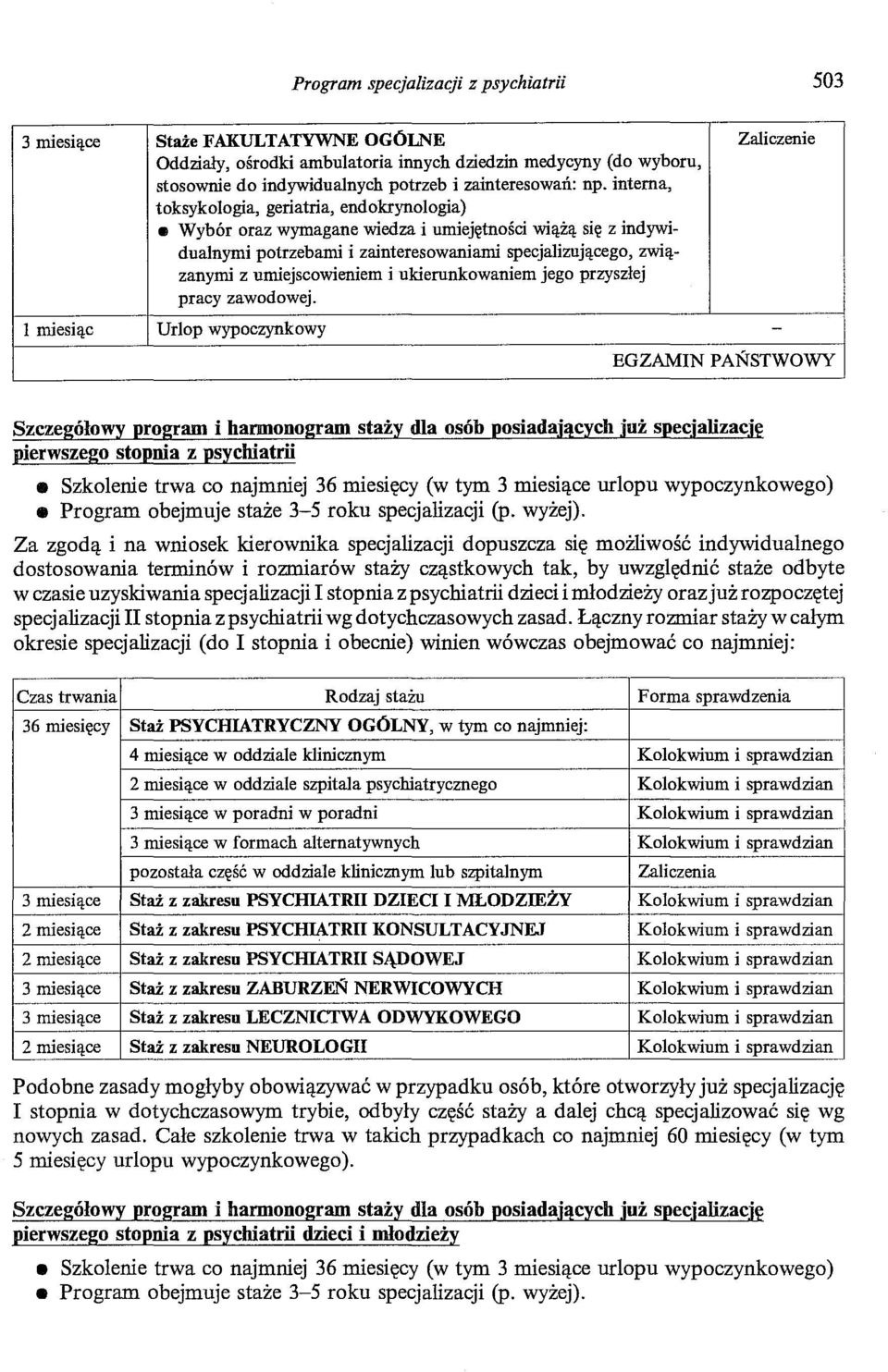 interna, toksykologia, geriatria, endokrynologia) Wybór oraz wymagane wiedza i umiejętności wiążą się z indywidualnymi potrzebami i zainteresowaniami specjalizującego, związanymi z umiejscowieniem i