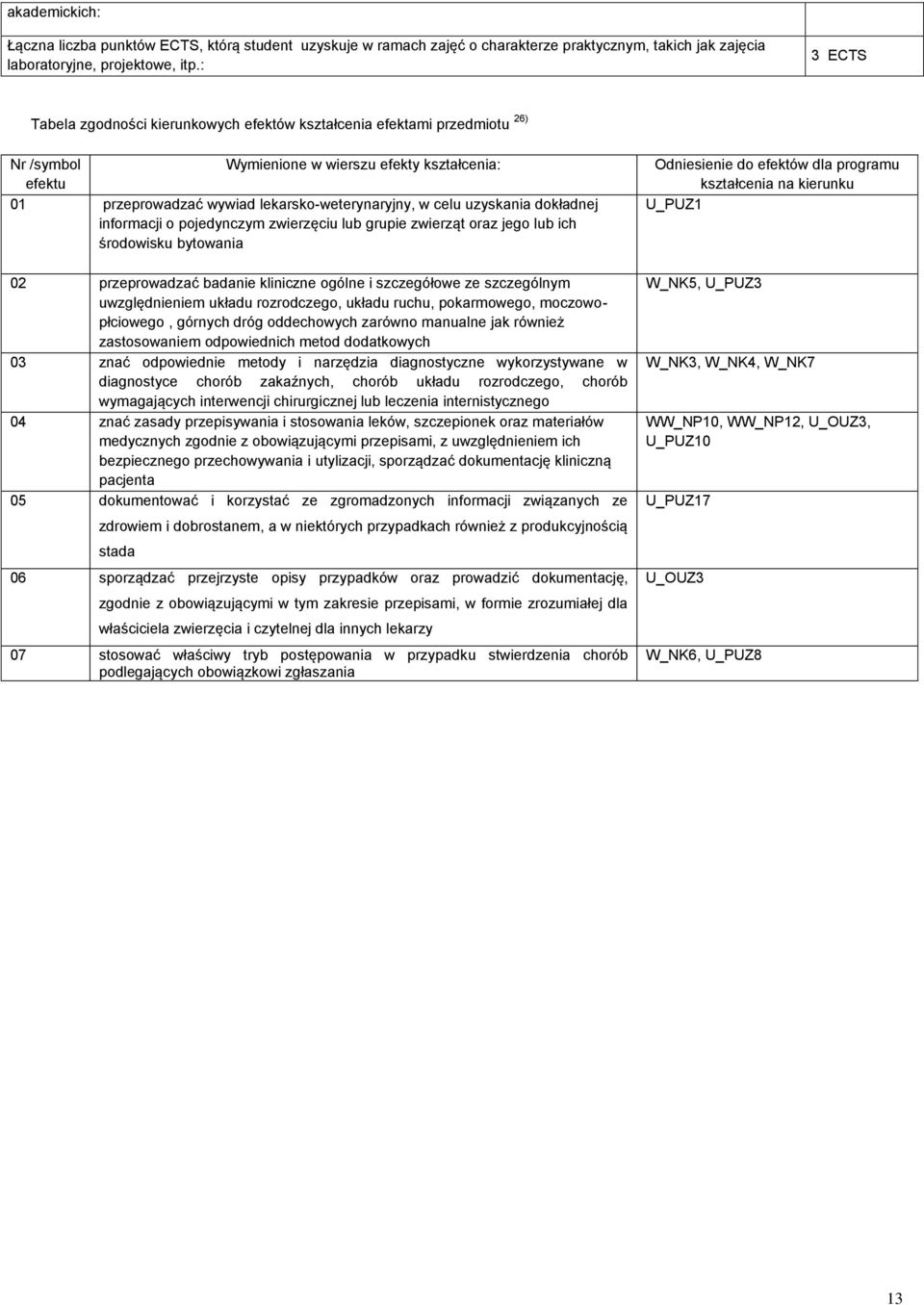 uzyskania dokładnej informacji o pojedynczym zwierzęciu lub grupie zwierząt oraz jego lub ich środowisku bytowania 02 przeprowadzać badanie kliniczne ogólne i szczegółowe ze szczególnym