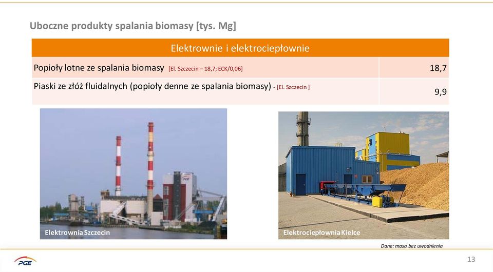 Szczecin 18,7; ECK/0,06] 18,7 Piaski ze złóż fluidalnych (popioły denne ze