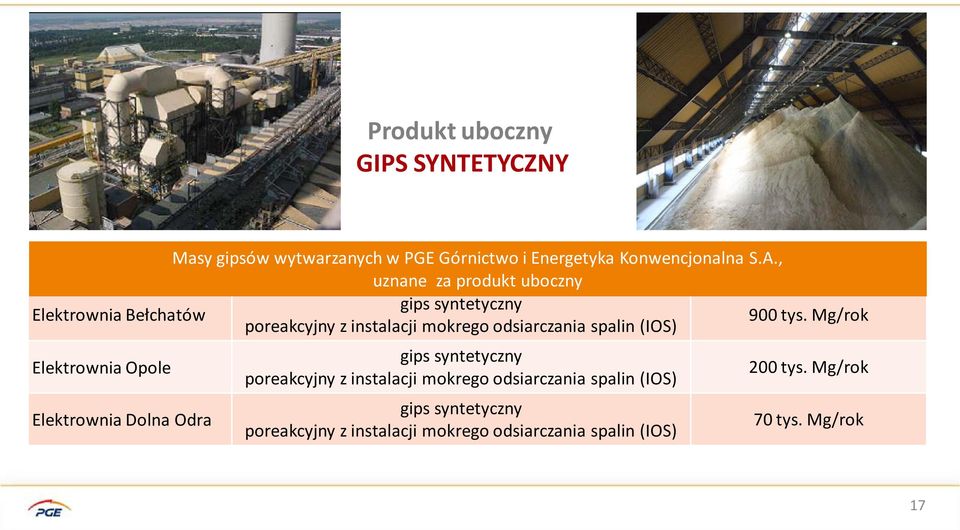 Mg/rok poreakcyjny z instalacji mokrego odsiarczania spalin (IOS) Elektrownia Opole Elektrownia Dolna Odra gips