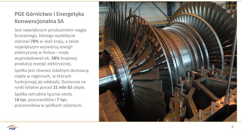 38% krajowej produkcji energii elektrycznej.