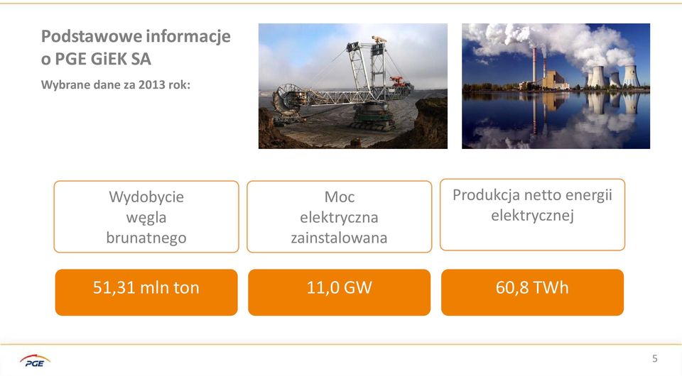 Moc elektryczna zainstalowana Produkcja netto