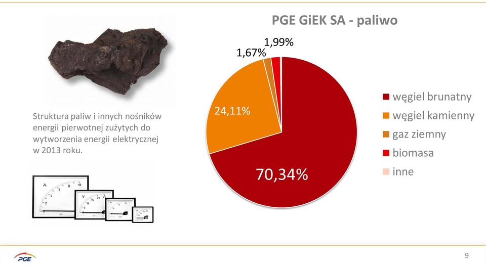 wytworzenia energii elektrycznej w 2013 roku.