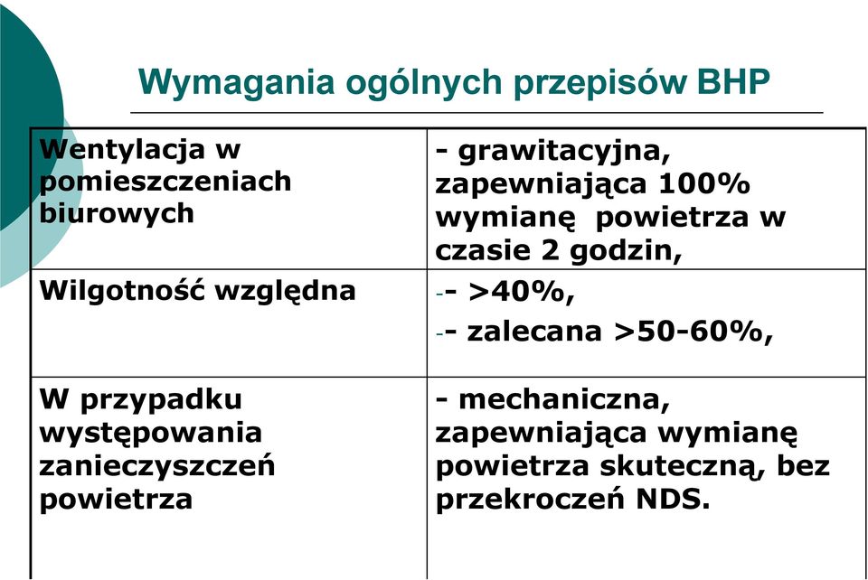 grawitacyjna, zapewniająca 100% wymianę powietrza w czasie 2 godzin, -- >40%,