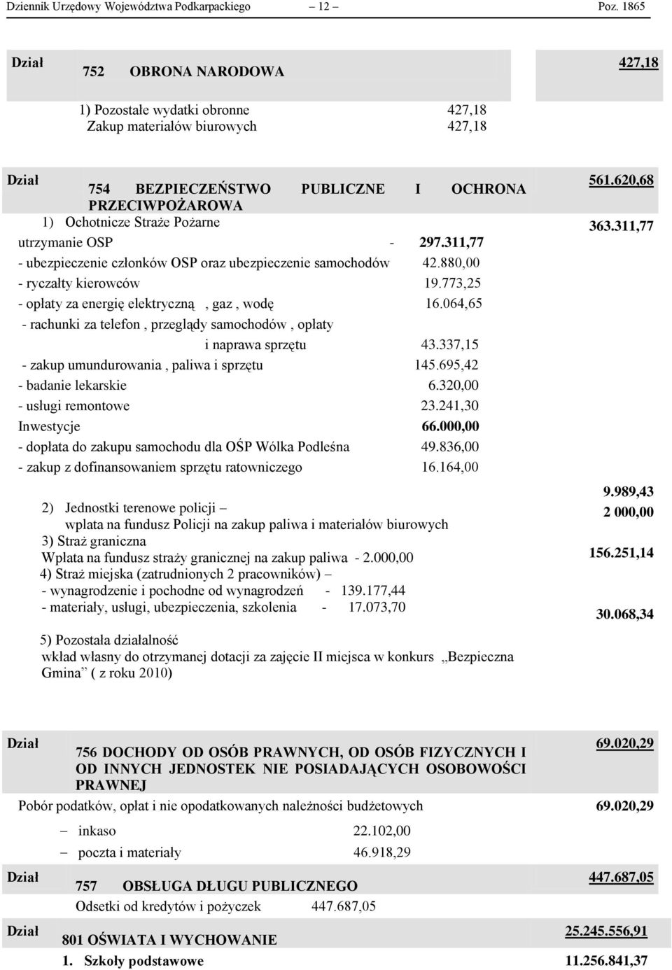 utrzymanie OSP - 297.311,77 - ubezpieczenie członków OSP oraz ubezpieczenie samochodów 42.88, - ryczałty kierowców 19.773,25 - opłaty za energię elektryczną, gaz, wodę 16.
