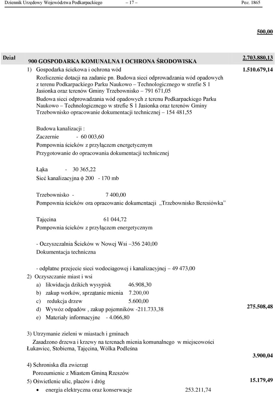 opadowych z terenu Podkarpackiego Parku Naukowo Technologicznego w strefie S 1 Jasionka oraz terenów Gminy Trzebownisko opracowanie dokumentacji technicznej 154 481,55 2.73.88,13 1.51.