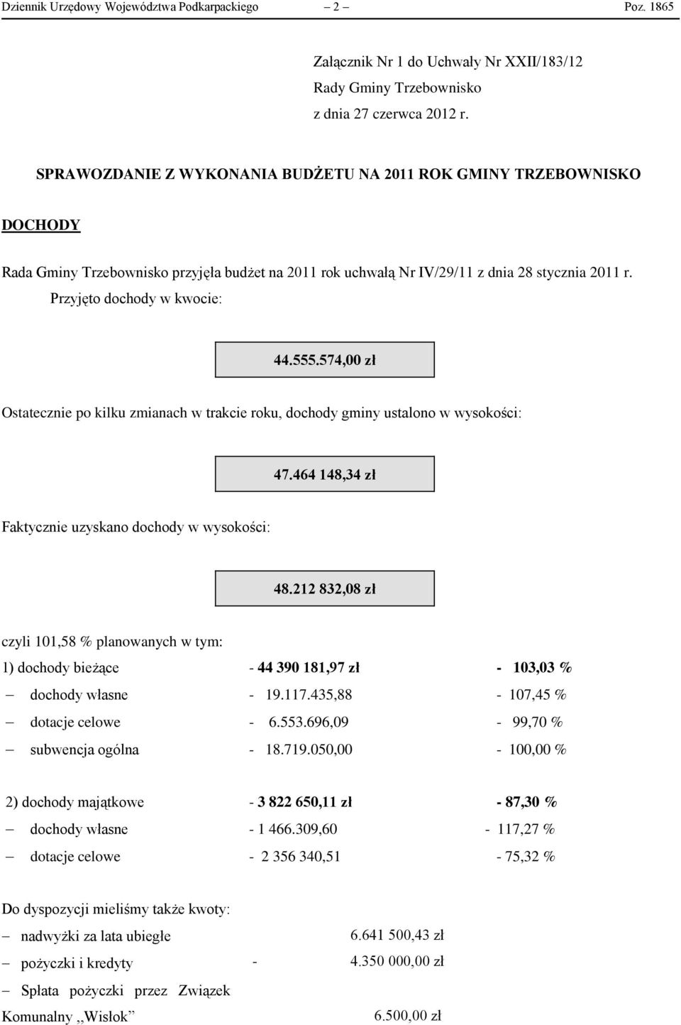 555.574, zł Ostatecznie po kilku zmianach w trakcie roku, dochody gminy ustalono w wysokości: 47.464 148,34 zł Faktycznie uzyskano dochody w wysokości: 48.