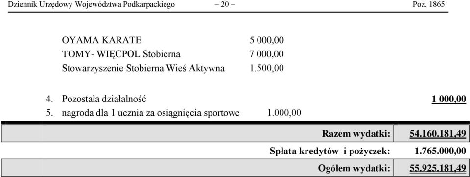 Aktywna 1.5, 4. Pozostała działalność 5.