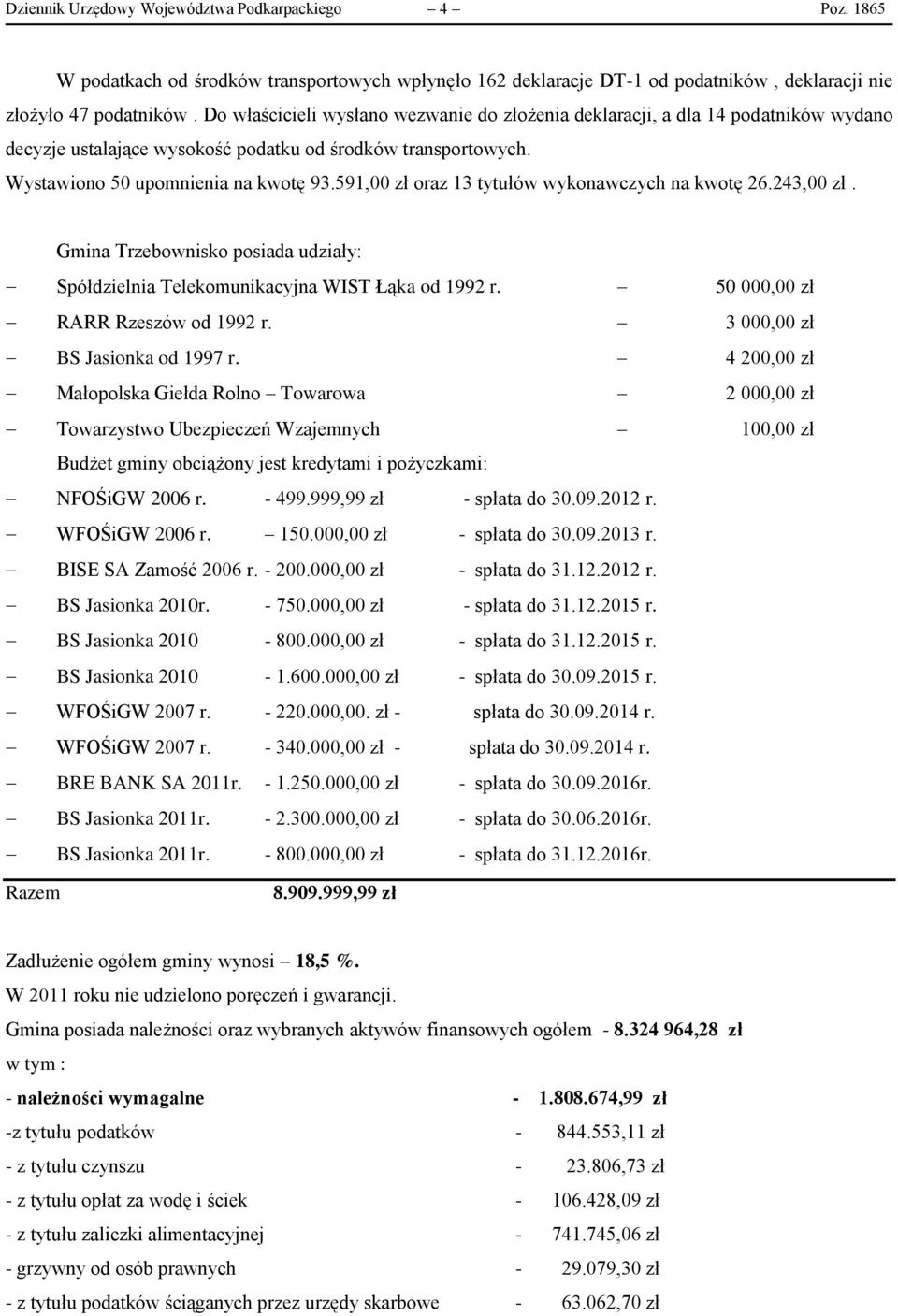 591, zł oraz 13 tytułów wykonawczych na kwotę 26.243, zł. Gmina Trzebownisko posiada udziały: Spółdzielnia Telekomunikacyjna WIST Łąka od 1992 r. 5, zł RARR Rzeszów od 1992 r.