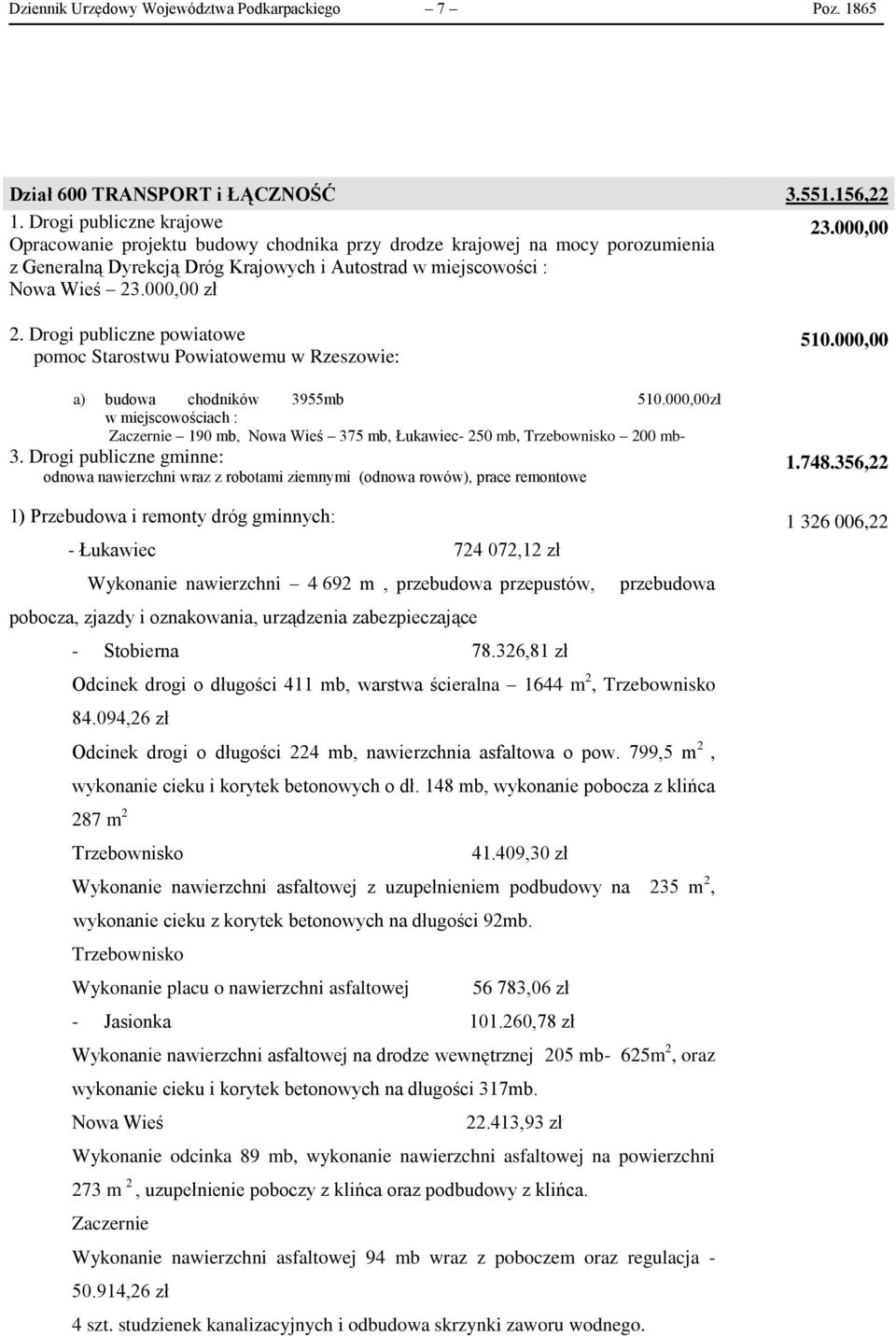 Drogi publiczne powiatowe pomoc Starostwu Powiatowemu w Rzeszowie: a) budowa chodników 3955mb 51.,zł w miejscowościach : Zaczernie 19 mb, Nowa Wieś 375 mb, Łukawiec- 25 mb, Trzebownisko 2 mb- 3.