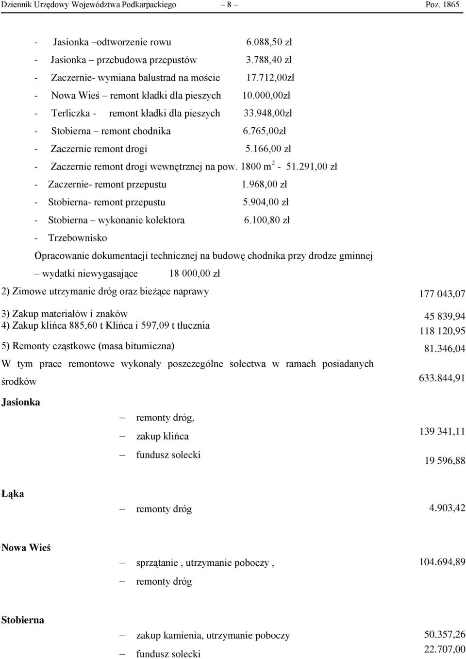 166, zł - Zaczernie remont drogi wewnętrznej na pow. 18 m 2-51.291, zł - Zaczernie- remont przepustu 1.968, zł - Stobierna- remont przepustu 5.94, zł - Stobierna wykonanie kolektora 6.