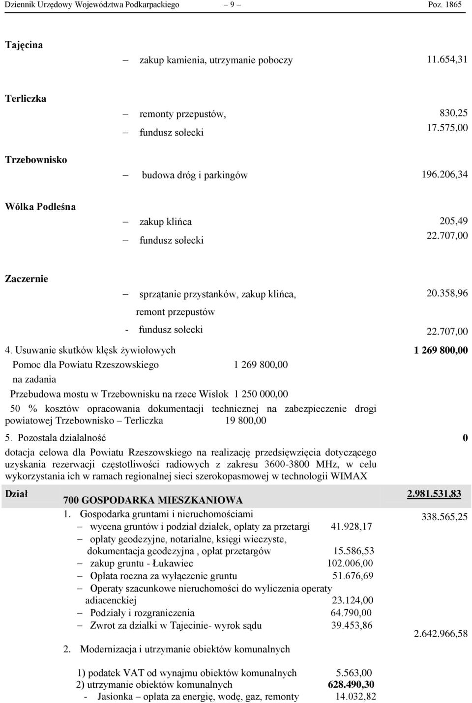 Usuwanie skutków klęsk żywiołowych Pomoc dla Powiatu Rzeszowskiego 1 269 8, na zadania Przebudowa mostu w Trzebownisku na rzece Wisłok 1 25, 5 % kosztów opracowania dokumentacji technicznej na