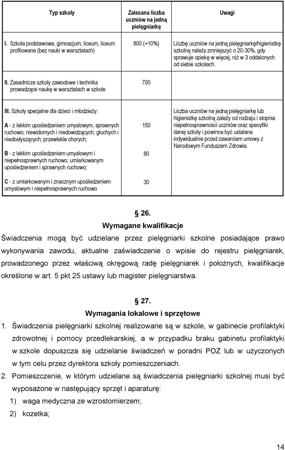 w więcej, niż w 3 oddalonych od siebie szkołach. II. Zasadnicze szkoły zawodowe i technika prowadzące naukę w warsztatach w szkole 700 III.