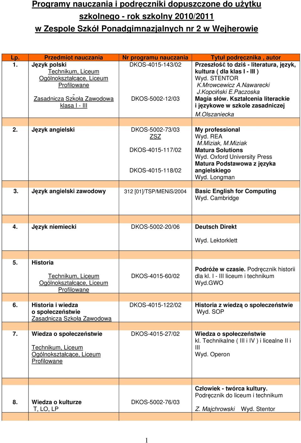 Nawarecki J.Kopciński E.Paczoska Zasadnicza Szkoła Zawodowa DKOS-5002-12/03 Magia słów. Kształcenia literackie klasa I - III i językowe w szkole zasadniczej M.Olszaniecka 2.