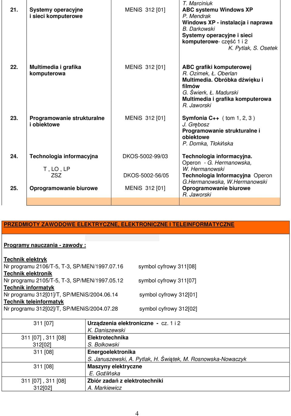 Obróbka dźwięku i filmów G. Świerk, Ł. Madurski Multimedia i grafika komputerowa R. Jaworski 23. Programowanie strukturalne MENiS 312 [01] Symfonia C++ ( tom 1, 2, 3 ) i obiektowe J.