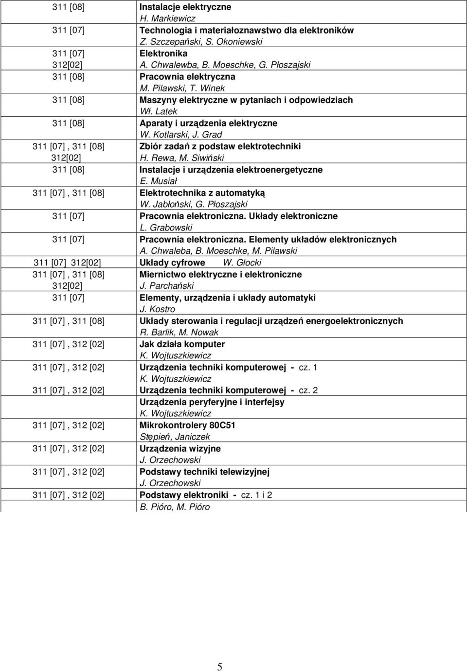 Grad 311 [07], 311 [08] Zbiór zadań z podstaw elektrotechniki 312[02] H. Rewa, M. Siwiński 311 [08] Instalacje i urządzenia elektroenergetyczne E.