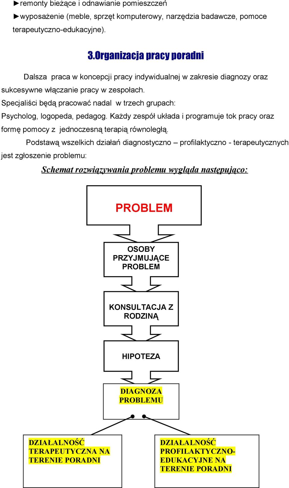 Specjaliści będą pracować nadal w trzech grupach: Psycholog, logopeda, pedagog. Każdy zespół układa i programuje tok pracy oraz formę pomocy z jednoczesną terapią równoległą.