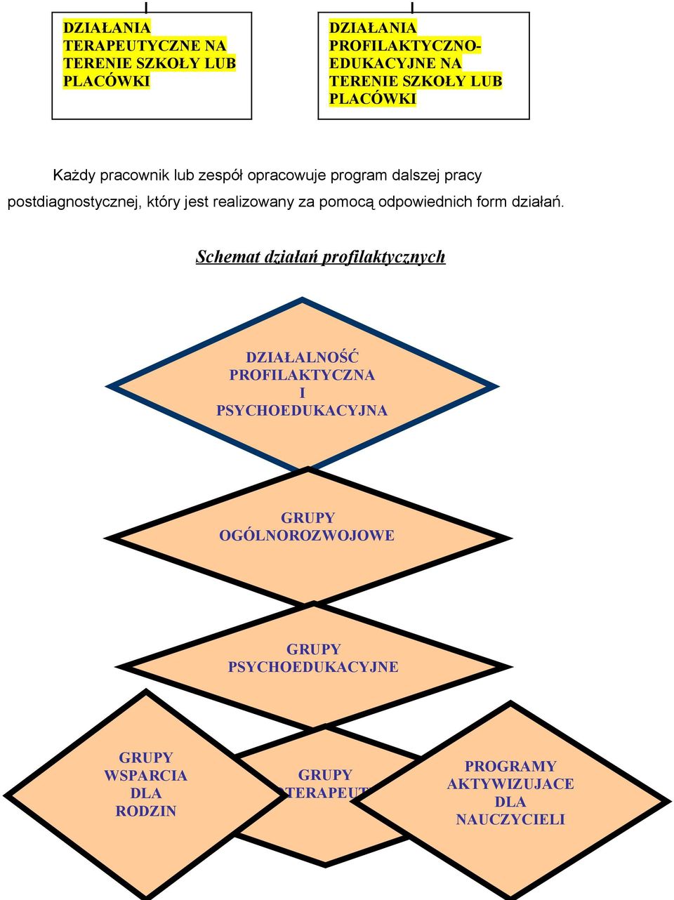 realizowany za pomocą odpowiednich form działań.