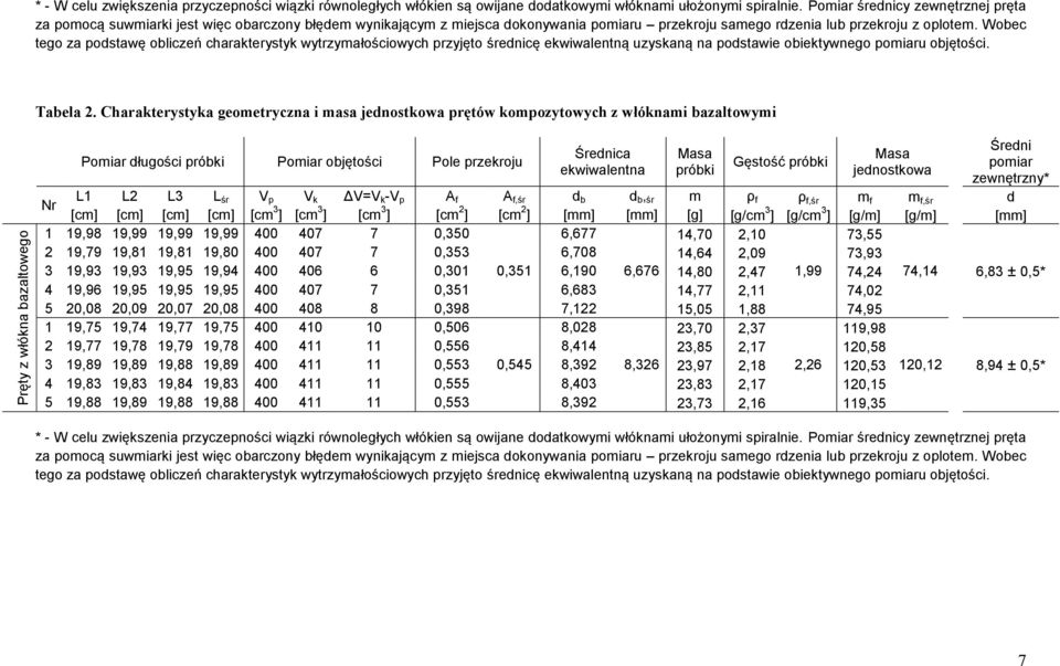 Wobec tego za podstawę obliczeń charakterystyk wytrzymałościowych przyjęto średnicę ekwiwalentną uzyskaną na podstawie obiektywnego pomiaru objętości. Tabela 2.