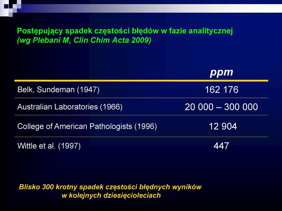 000 300 000 College of American Pathologists (1996) 12 904 Wittle et al.