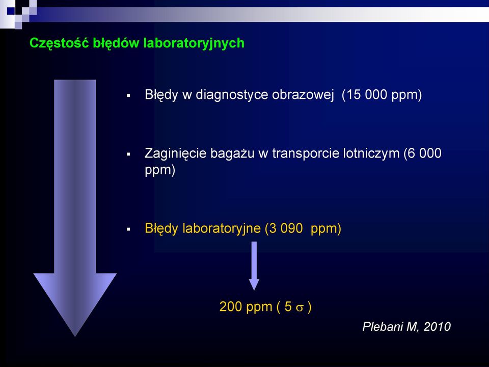 bagażu w transporcie lotniczym (6 000 ppm)