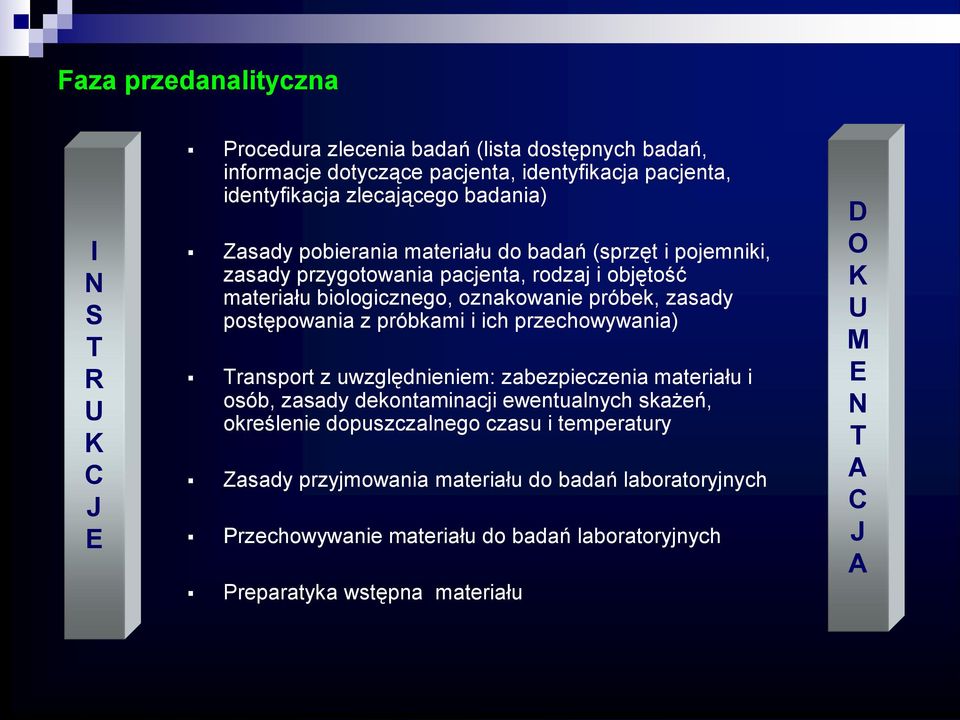 postępowania z próbkami i ich przechowywania) Transport z uwzględnieniem: zabezpieczenia materiału i osób, zasady dekontaminacji ewentualnych skażeń, określenie