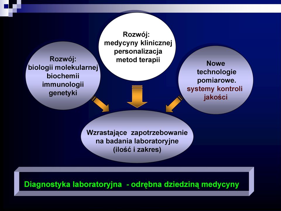 pomiarowe.