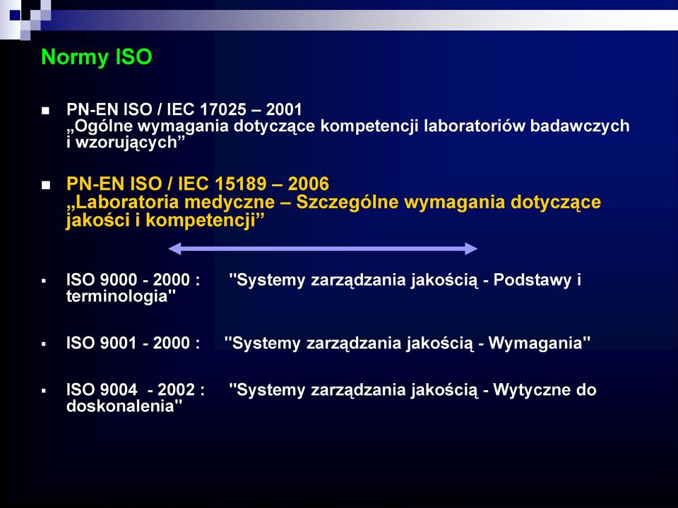 kompetencji ISO 9000-2000 : "Systemy zarządzania jakością - Podstawy i terminologia" ISO 9001-2000 :