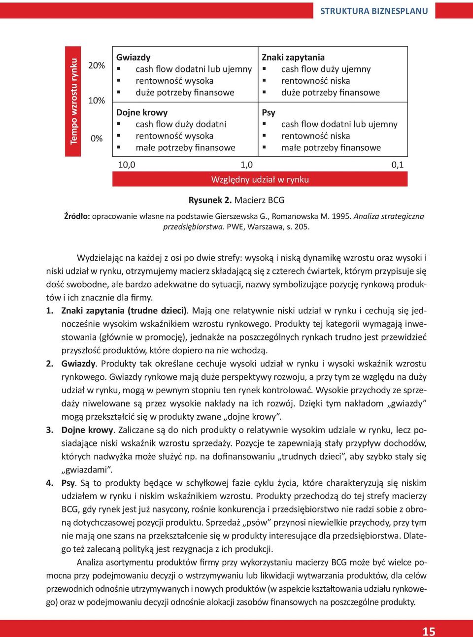 Rysunek 2. Macierz BCG Źródło: opracowanie własne na podstawie Gierszewska G., Romanowska M. 1995. Analiza strategiczna przedsiębiorstwa. PWE, Warszawa, s. 205.