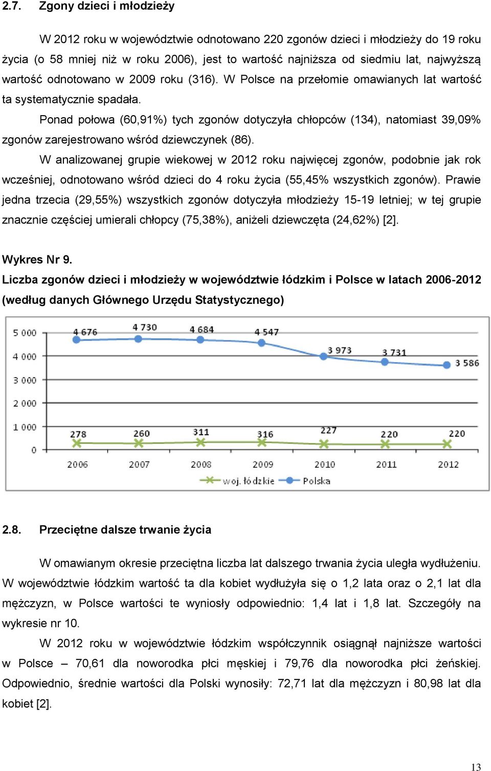 Ponad połowa (60,91%) tych zgonów dotyczyła chłopców (134), natomiast 39,09% zgonów zarejestrowano wśród dziewczynek (86).